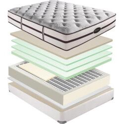 Beautyrest Elite Plato Plush Queen-size Mattress Set